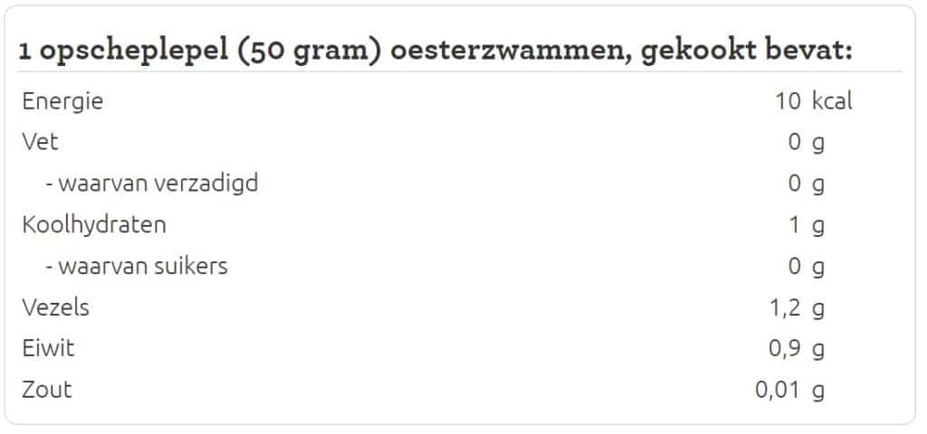 voedingswaarde tabel van oesterzwammen